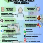 Standar Pelayanan Pengaduan