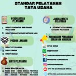 Standar Pelayanan Tata Usaha (TU)