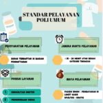 Standar Pelayanan Poliklinik Umum